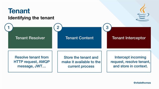 Tenant
Identifying the tenant
Tenant Resolver
Resolve tenant from
HTTP request, AMQP
message, JWT…
1
Tenant Content
Store the tenant and
make it available to the
current process
2
Tenant Interceptor
Intercept incoming
request, resolve tenant,
and store in context.
3
@vitalethomas
