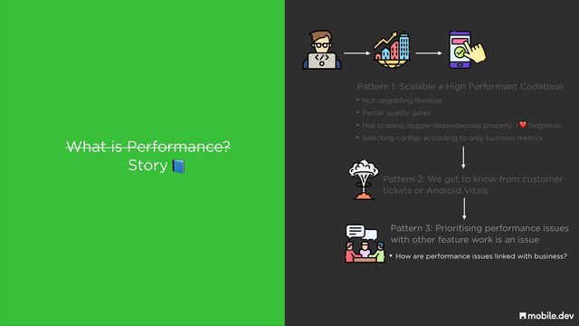 What is Performance?
Story 📘
Pattern 1: Scalable ≠ High Performant Codebase
• Not upgrading libraries


• Partial quality gates


• Not scoping dagger dependencies properly. I Singleton


• Selecting configs according to only business metrics
❤
Pattern 2: We get to know from customer
tickets or Android Vitals
Pattern 3: Prioritising performance issues
 
with other feature work is an issue
• How are performance issues linked with business?
