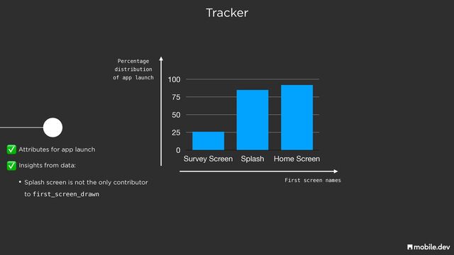 Tracker
Attributes for app launch
✅
Insights from data:
✅
• Splash screen is not the only contributor
 
to first_screen_drawn
0
25
50
75
100
Survey Screen Splash Home Screen
First screen names
Percentage
 
distribution
 
of app launch
