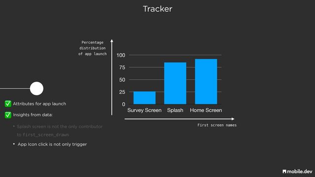 Tracker
Attributes for app launch
✅
Insights from data:
✅
• Splash screen is not the only contributor
 
to first_screen_drawn
• App Icon click is not only trigger
0
25
50
75
100
Survey Screen Splash Home Screen
First screen names
Percentage
 
distribution
 
of app launch
