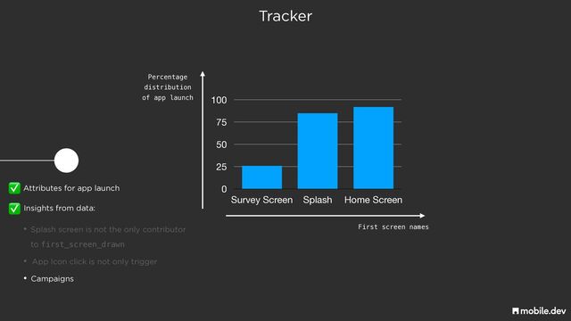 Tracker
Attributes for app launch
✅
Insights from data:
✅
• Splash screen is not the only contributor
 
to first_screen_drawn
• App Icon click is not only trigger
• Campaigns
0
25
50
75
100
Survey Screen Splash Home Screen
Percentage
 
distribution
 
of app launch
First screen names
