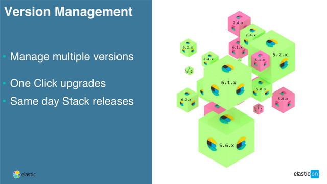 Version Management
• Manage multiple versions
• One Click upgrades
• Same day Stack releases
