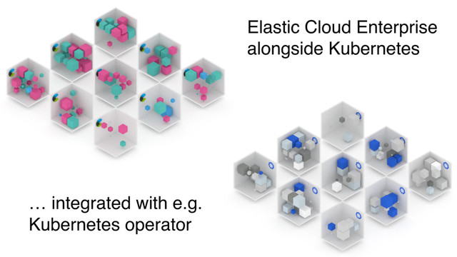 Elastic Cloud Enterprise
alongside Kubernetes
… integrated with e.g.
Kubernetes operator
