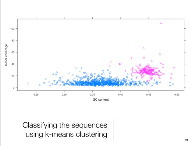 Classifying the sequences
using k-means clustering
10
