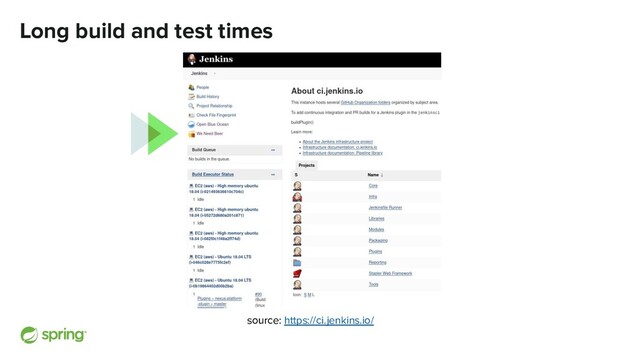 Long build and test times
source: https://ci.jenkins.io/
