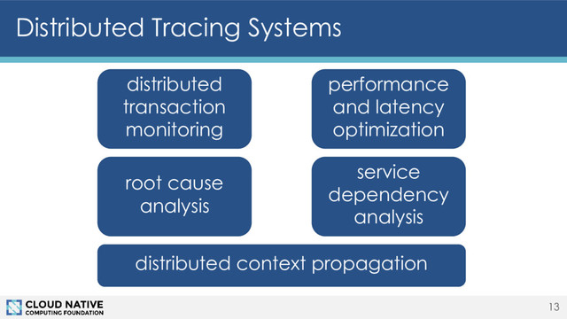 13
performance
and latency
optimization
distributed
transaction
monitoring
service
dependency
analysis
root cause
analysis
distributed context propagation
Distributed Tracing Systems
