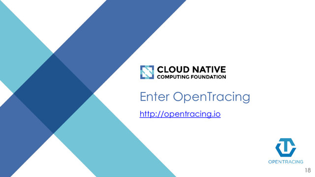 Enter OpenTracing
http://opentracing.io
18
