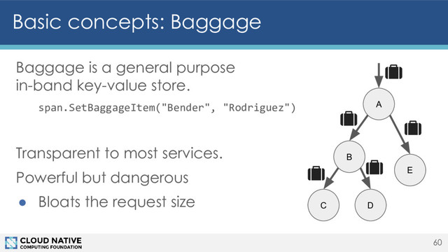 Baggage is a general purpose
in-band key-value store.
span.SetBaggageItem("Bender", "Rodriguez")
Transparent to most services.
Powerful but dangerous
● Bloats the request size
Basic concepts: Baggage
60
A
C D
E
B
