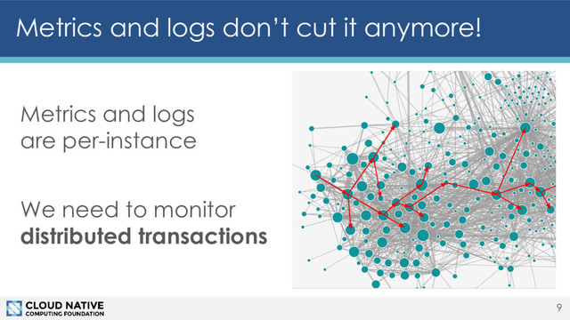 Metrics and logs
are per-instance
We need to monitor
distributed transactions
Metrics and logs don’t cut it anymore!
9
