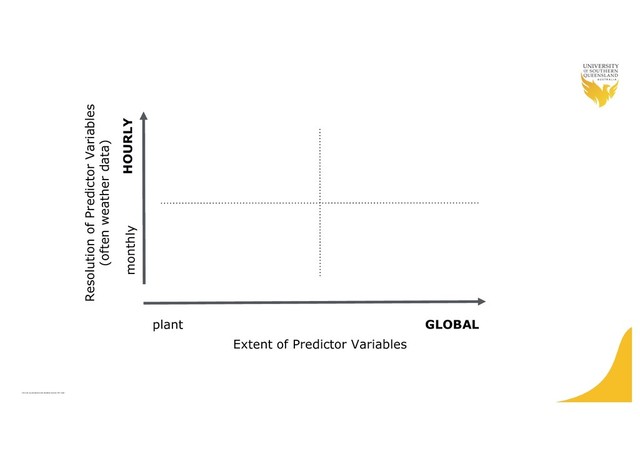 CRICOS QLD00244B NSW 02225M TEQSA:PRF12081
Resolution of Predictor Variables
(often weather data)
monthly HOURLY
Extent of Predictor Variables
plant GLOBAL
