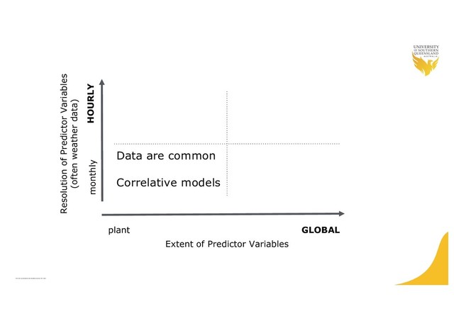 CRICOS QLD00244B NSW 02225M TEQSA:PRF12081
Data are common
Correlative models
Resolution of Predictor Variables
(often weather data)
monthly HOURLY
Extent of Predictor Variables
plant GLOBAL

