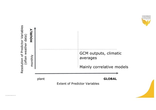 CRICOS QLD00244B NSW 02225M TEQSA:PRF12081
GCM outputs, climatic
averages
Mainly correlative models
Resolution of Predictor Variables
(often weather data)
monthly HOURLY
Extent of Predictor Variables
plant GLOBAL
