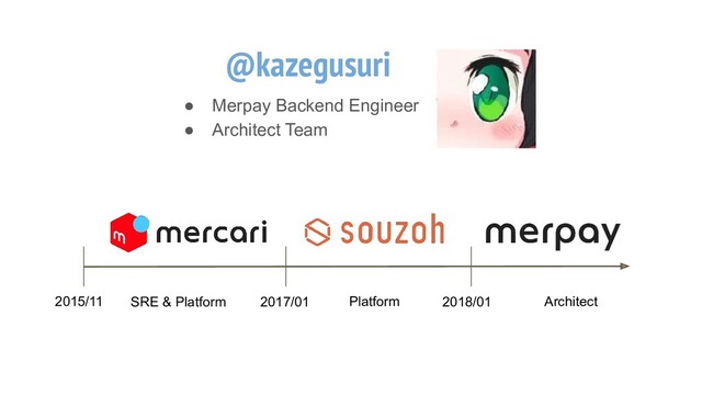 @kazegusuri
● Merpay Backend Engineer
● Architect Team
2015/11 2017/01 2018/01
SRE & Platform Platform Architect
