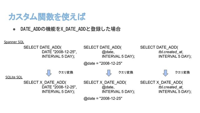 カスタム関数を使えば
● DATE_ADDの機能をX_DATE_ADDと登録した場合
SELECT DATE_ADD(
DATE "2008-12-25",
INTERVAL 5 DAY);
クエリ変換
SELECT DATE_ADD(
@date,
INTERVAL 5 DAY);
@date = "2008-12-25"
クエリ変換
SELECT DATE_ADD(
tbl.created_at,
INTERVAL 5 DAY);
クエリ変換
Spanner SQL
SQLite SQL
SELECT X_DATE_ADD(
DATE "2008-12-25",
INTERVAL 5 DAY);
SELECT X_DATE_ADD(
@date,
INTERVAL 5 DAY);
@date = "2008-12-25"
SELECT X_DATE_ADD(
tbl.created_at,
INTERVAL 5 DAY);
