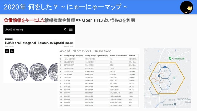 2020年 何をした？ ~ にゃーにゃーマップ ~
位置情報をキーにした情報検索や管理 => Uber’s H3 というものを利用
