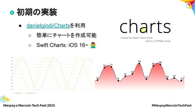 初期の実装
● danielgindi/Chartsを利用
○ 簡単にチャートを作成可能
○ Swift Charts: iOS 16~ 󰢃
