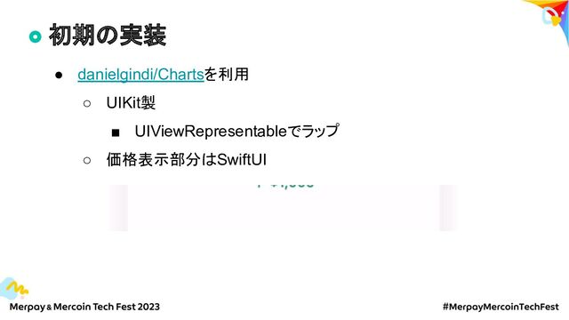 初期の実装
● danielgindi/Chartsを利用
○ UIKit製
■ UIViewRepresentableでラップ
○ 価格表示部分はSwiftUI
