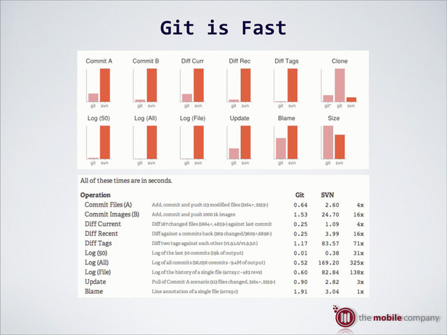 Git%is%Fast
