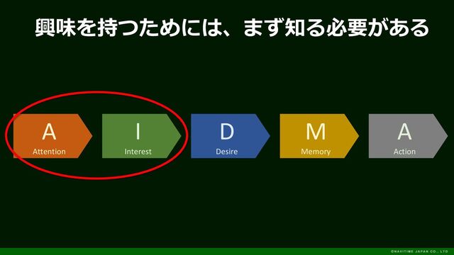 A
Attention
I
Interest
D
Desire
M
Memory
A
Action
興味を持つためには、まず知る必要がある
