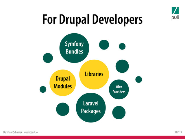 Bernhard Schussek · webmozart.io 34/119
For Drupal Developers
Libraries
Symfony
Bundles
Laravel
Packages
Drupal
Modules Silex
Providers
