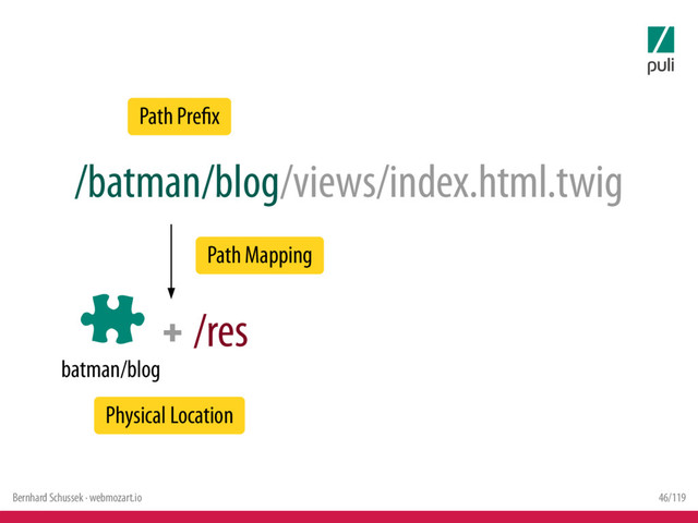 Bernhard Schussek · webmozart.io 46/119
batman/blog
/res
/batman/blog/views/index.html.twig
Path Prefix
Physical Location
Path Mapping
