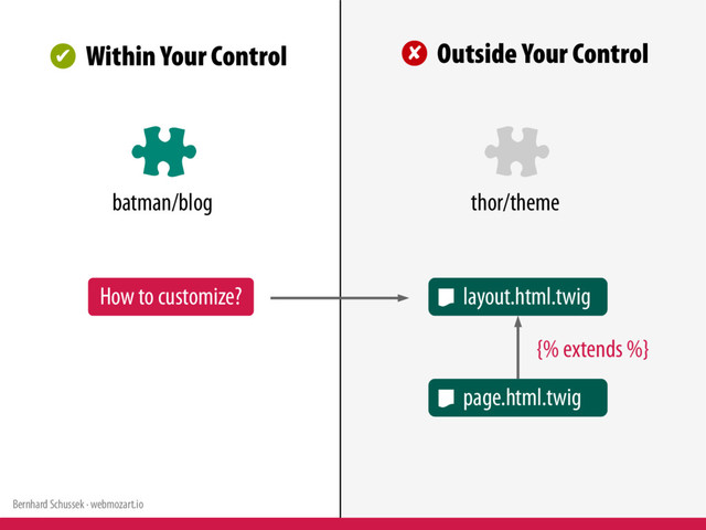 Bernhard Schussek · webmozart.io 53/119
batman/blog
page.html.twig
thor/theme
✔ Within Your Control ✘ Outside Your Control
layout.html.twig
{% extends %}
How to customize?
