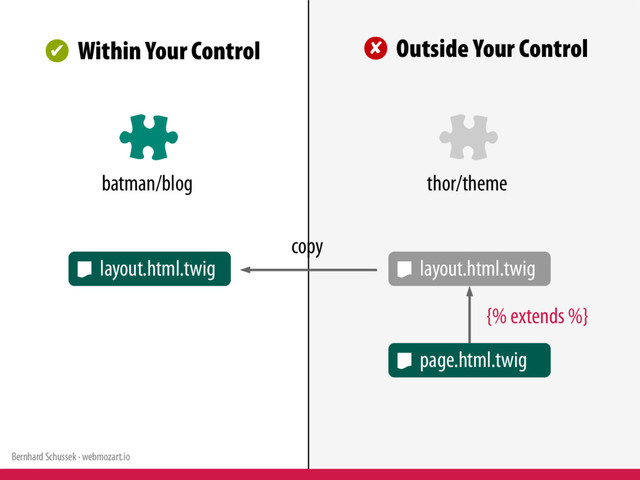 Bernhard Schussek · webmozart.io 54/119
page.html.twig
✔ Within Your Control ✘ Outside Your Control
layout.html.twig
{% extends %}
layout.html.twig
copy
batman/blog thor/theme
