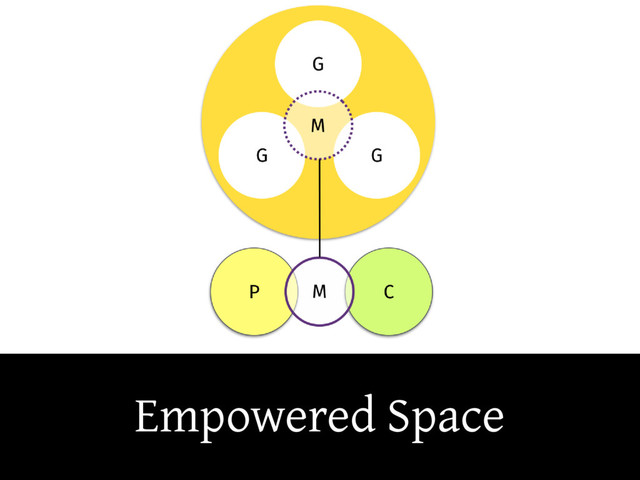 Empowered Space
