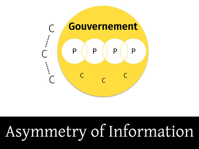 Asymmetry of Information
