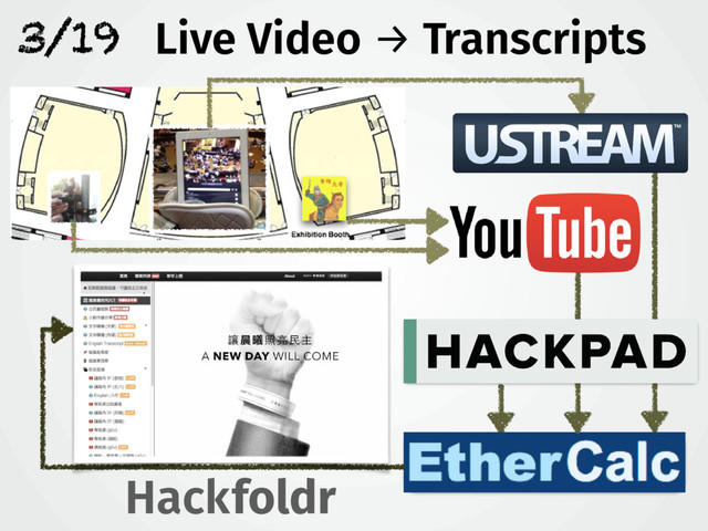 3/19
Hack foldr
Live Video → Transcripts
