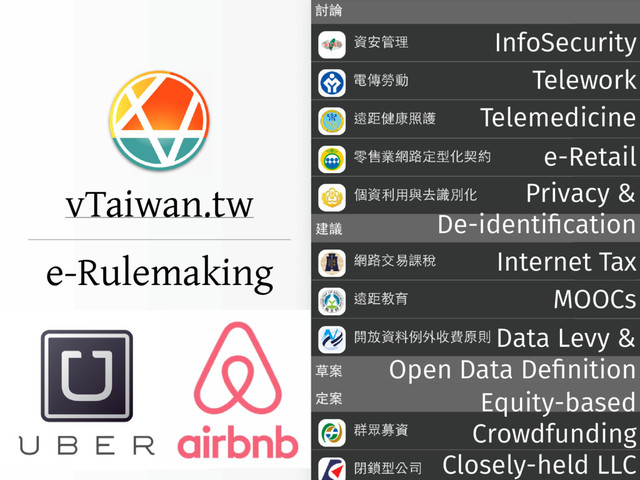 vTaiwan.tw
໢࿏๏نௐద
e-Rulemaking
InfoSecurity
Telework
Telemedicine
e-Retail
Privacy &
De-identiﬁcation
Internet Tax
MOOCs
Data Levy &�
Open Data Deﬁnition
Equity-based
Crowdfunding�
Closely-held LLC
