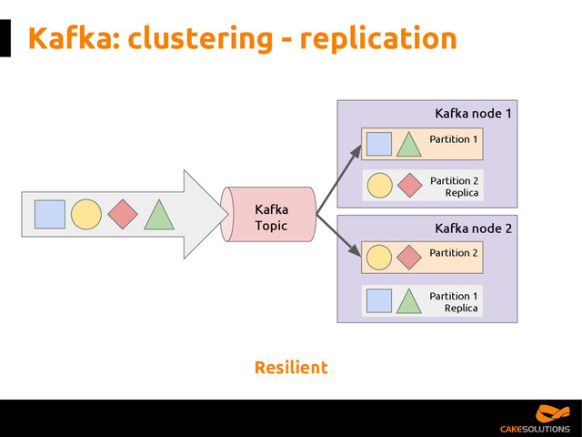 Kafka: clustering - replication
Resilient
Kafka node 2
Kafka node 1
Kafka
Topic
Partition 1
Partition 2
Partition 2
Replica
Partition 1
Replica
