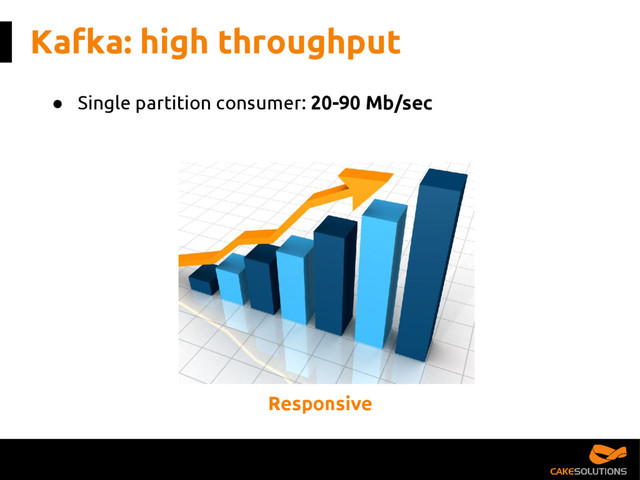 Kafka: high throughput
● Single partition consumer: 20-90 Mb/sec
Responsive
