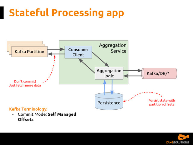 Stateful Processing app
Persistence Persist state with
partition offsets
Don't commit!
Just fetch more data
Kafka Partition
Kafka Partition
Kafka/DB/?
Aggregation
Service
Consumer
Client
Aggregation
logic
Kafka Partition
Kafka Terminology:
- Commit Mode: Self Managed
Offsets

