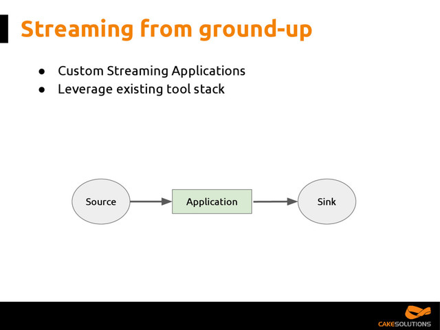 Streaming from ground-up
● Custom Streaming Applications
● Leverage existing tool stack
Source Application Sink
