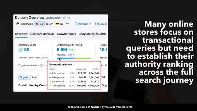#ecommerceseo at #pubcon by @aleyda from @orainti
#ecommerceseo at #pubcon by @aleyda from @orainti
Many online
stores focus on
transactional
queries but need
to establish their
authority ranking
across the full
search journey
