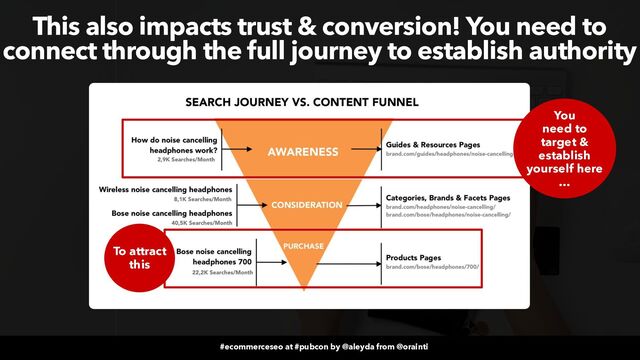 #ecommerceseo at #pubcon by @aleyda from @orainti
#ecommerceseo at #pubcon by @aleyda from @orainti
This also impacts trust & conversion! You need to
connect through the full journey to establish authority
To attract
this
You
need to
target &
establish
yourself here
…
