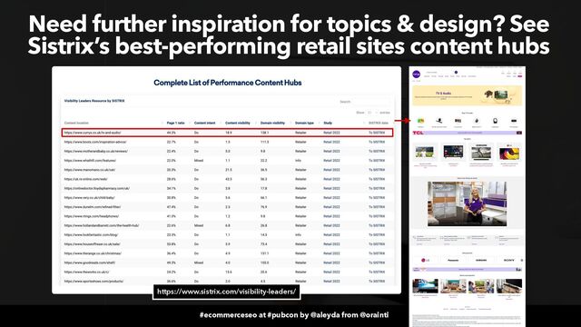 #ecommerceseo at #pubcon by @aleyda from @orainti
#ecommerceseo at #pubcon by @aleyda from @orainti
Need further inspiration for topics & design? See
Sistrix’s best-performing retail sites content hubs
https://www.sistrix.com/visibility-leaders/
