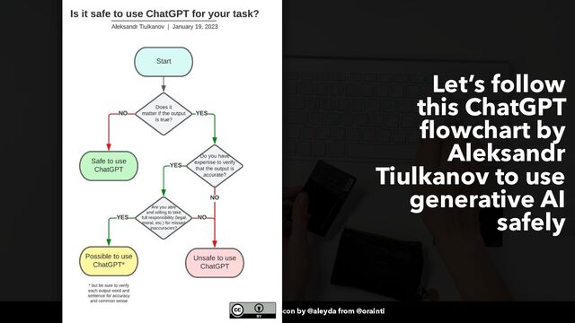 #ecommerceseo at #pubcon by @aleyda from @orainti
#ecommerceseo at #pubcon by @aleyda from @orainti
Let’s follow
this ChatGPT
flowchart by
Aleksandr
Tiulkanov to use
generative AI
safely
