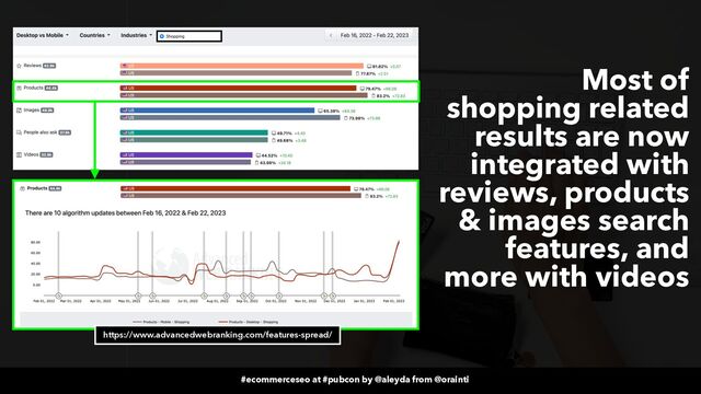 #ecommerceseo at #pubcon by @aleyda from @orainti
#ecommerceseo at #pubcon by @aleyda from @orainti
https://www.advancedwebranking.com/features-spread/
Most of
shopping related
results are now
integrated with
reviews, products
& images search
features, and
more with videos
