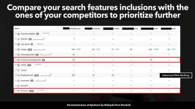 #ecommerceseo at #pubcon by @aleyda from @orainti
#ecommerceseo at #pubcon by @aleyda from @orainti
Compare your search features inclusions with the
ones of your competitors to prioritize further
Advanced Web Ranking
