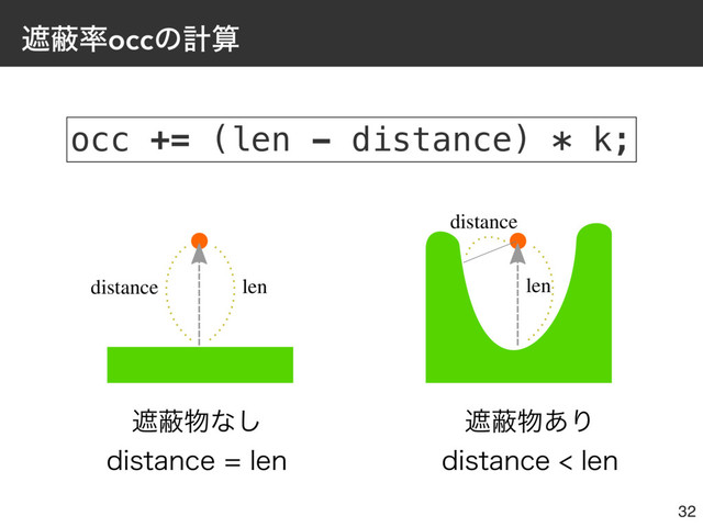ःṭ཰occͷܭࢉ
32
ःณ෺ͳ͠
EJTUBODFMFO
ःณ෺͋Γ
EJTUBODFMFO
len
distance len
distance
occ += (len - distance) * k;
