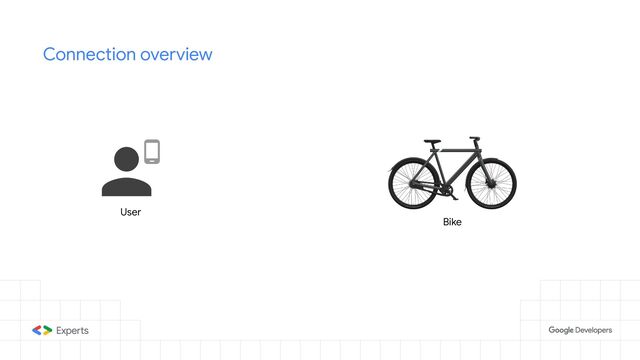Connection overview
Bike
User
