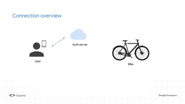 Connection overview
Auth server
Bike
User
