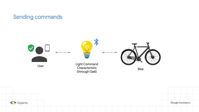 Sending commands
Bike
User
Light Command
Characteristic
(through Gatt)
