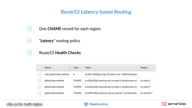 Route53 Latency-based Rou,ng
One CNAME record for each region
clda.co/sls-mul,-region
“Latency” rou,ng policy
Route53 Health Checks
