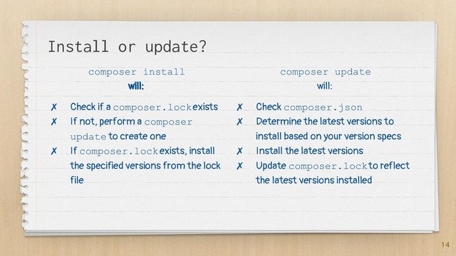 Install or update?
composer install
will:
✗ Check if a composer.lock exists
✗ If not, perform a composer
update to create one
✗ If composer.lock exists, install
the specified versions from the lock
file
composer update
will:
✗ Check composer.json
✗ Determine the latest versions to
install based on your version specs
✗ Install the latest versions
✗ Update composer.lock to reflect
the latest versions installed
14
