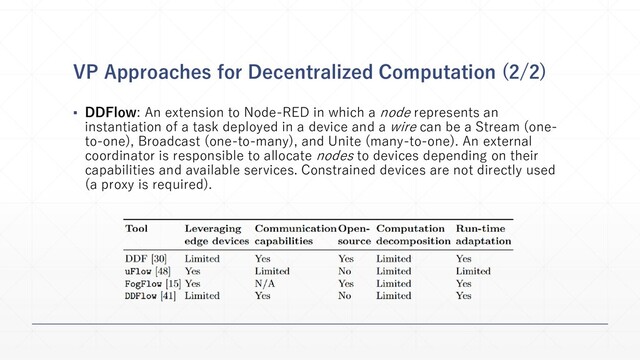 VP Approaches for Decentralized Computation (2/2)
▪ DDFlow: An extension to Node-RED in which a node represents an
instantiation of a task deployed in a device and a wire can be a Stream (one-
to-one), Broadcast (one-to-many), and Unite (many-to-one). An external
coordinator is responsible to allocate nodes to devices depending on their
capabilities and available services. Constrained devices are not directly used
(a proxy is required).
