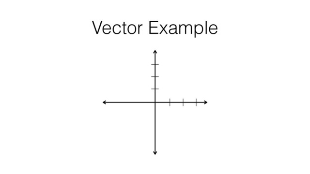 Vector Example
