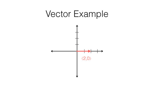Vector Example
⟨2,0⟩
